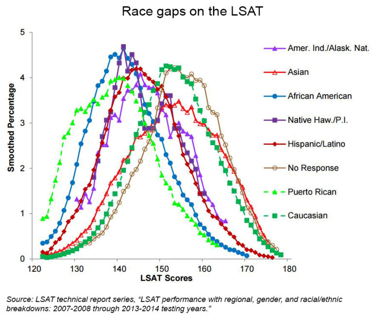 lsat_race_gaps20170201_reeves_4